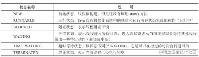 JAVA线程的状态