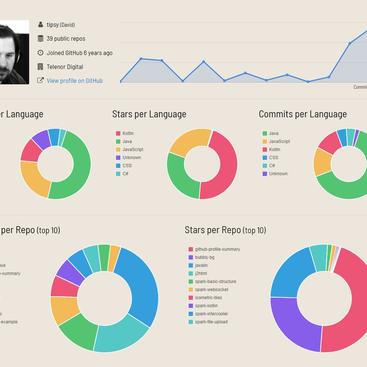 GitHub黑板报于2018-04-04 11:14发布的图片