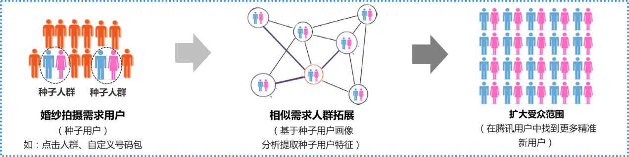 婚纱摄影广告要这么做,让看到的人会更幸福!