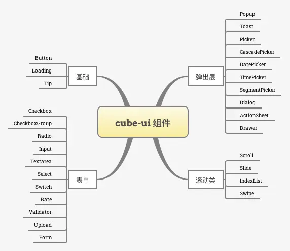 cube-ui components