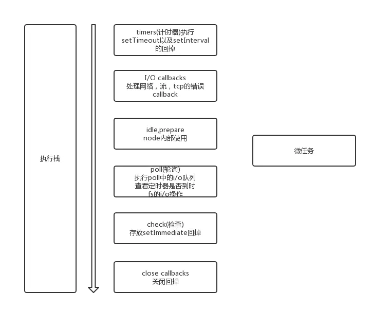 nodeJS EventLoop.png