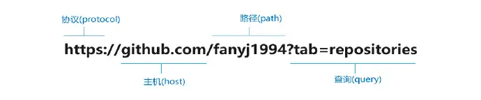 URL图介