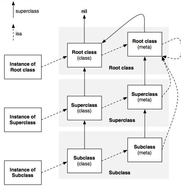 objc-isa-class-diagram.jpg