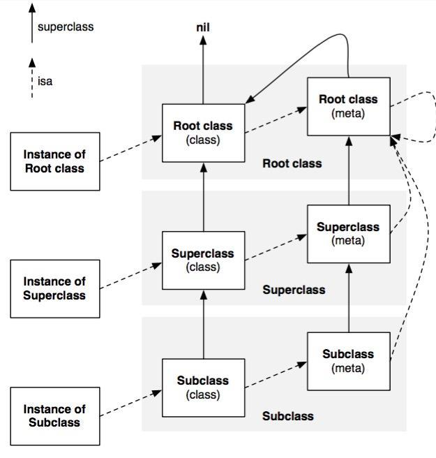 objc-isa-class-diagram.jpg