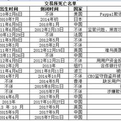 CRPER于2018-04-06 17:32发布的图片
