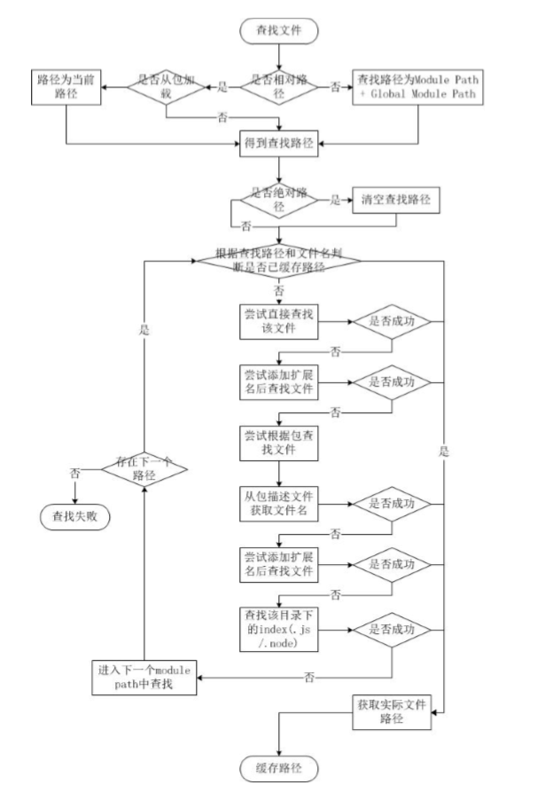 此处输入图片的描述