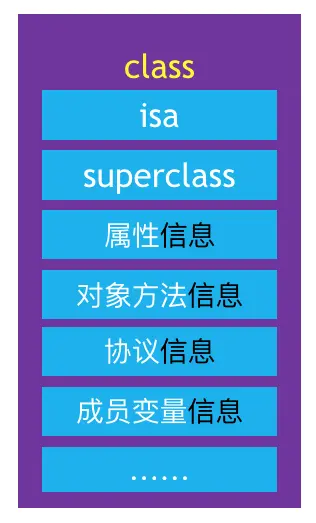 class对象在内存中存储的信息图例