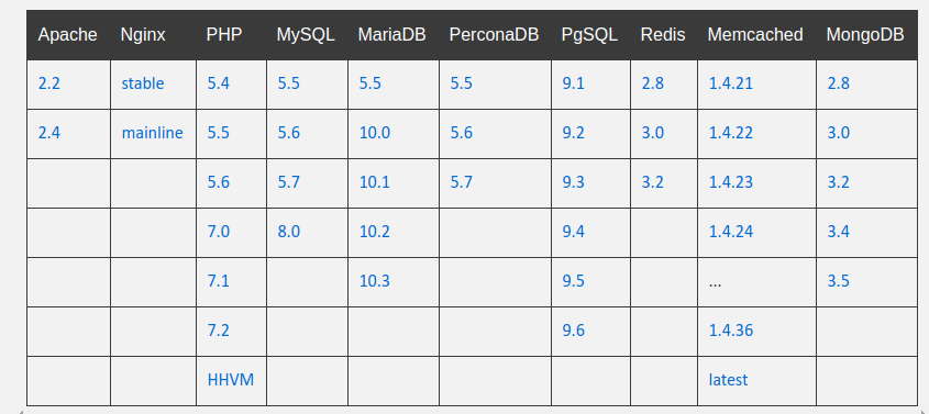 支持切换各种环境,以及其版本