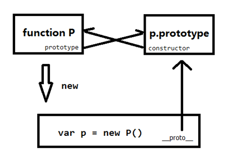 protot