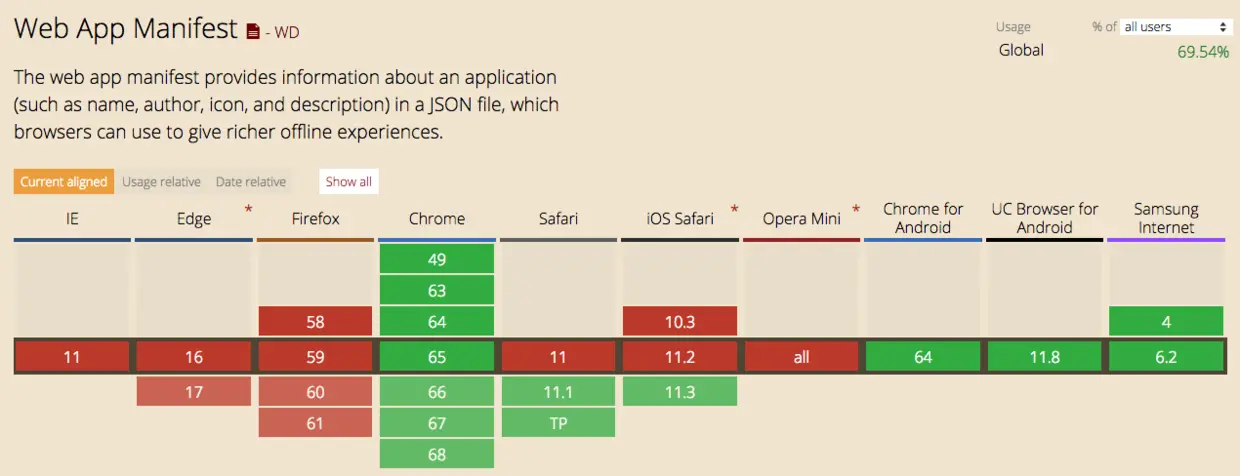 manifest的兼容性