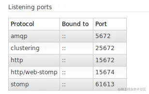 SpringBoot系列十七SpringBoot集成