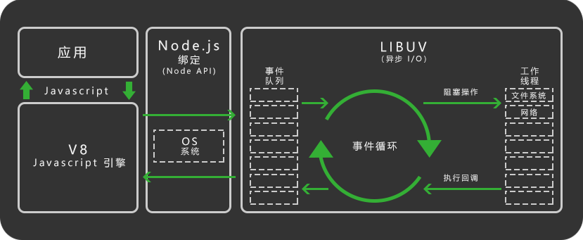 Node.js
