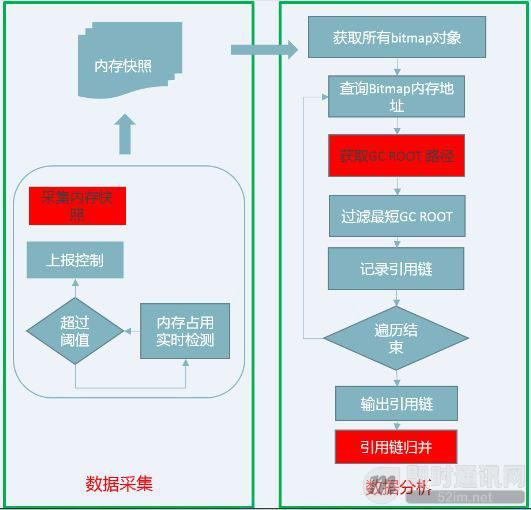 腾讯技术分享:Android版手机QQ的缓存监控与优化实践_2.jpg 腾讯技术分享:Android版手机QQ的缓存监控与优化实践_2.jpg