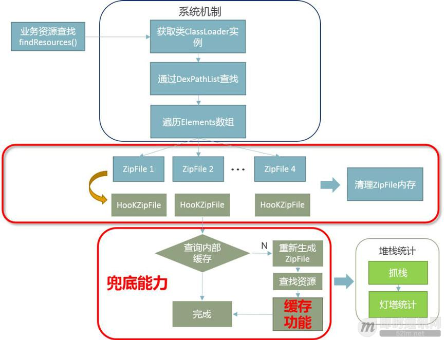 腾讯技术分享:Android版手机QQ的缓存监控与优化实践_6.jpg 腾讯技术分享:Android版手机QQ的缓存监控与优化实践_6.jpg