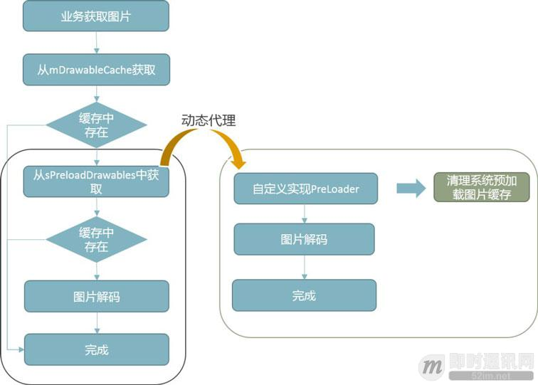腾讯技术分享:Android版手机QQ的缓存监控与优化实践_8.jpg 腾讯技术分享:Android版手机QQ的缓存监控与优化实践_8.jpg