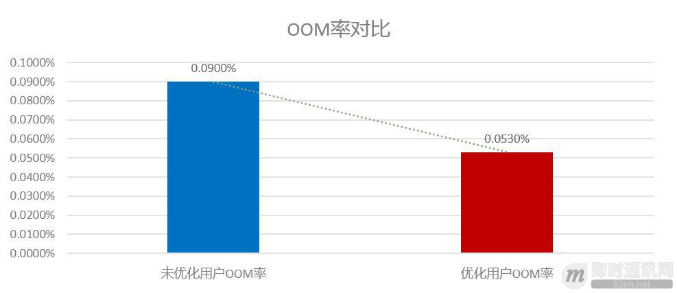 腾讯技术分享:Android版手机QQ的缓存监控与优化实践_9.jpg 腾讯技术分享:Android版手机QQ的缓存监控与优化实践_9.jpg