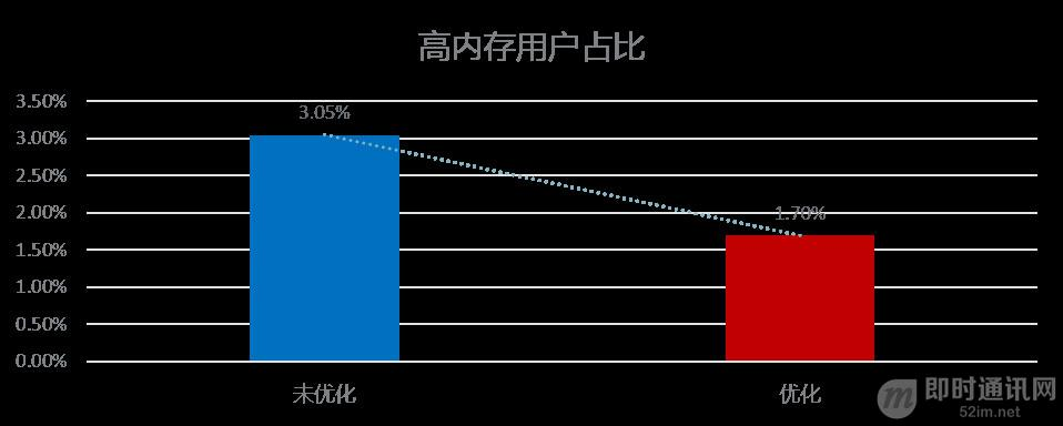 腾讯技术分享:Android版手机QQ的缓存监控与优化实践_10.jpg 腾讯技术分享:Android版手机QQ的缓存监控与优化实践_10.jpg