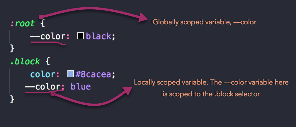 Local and Globally scoped variables