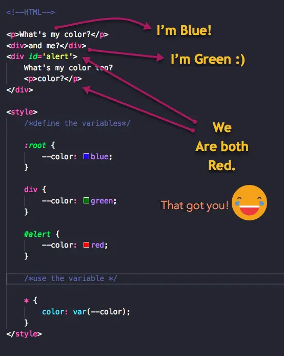 The solution to the Quiz