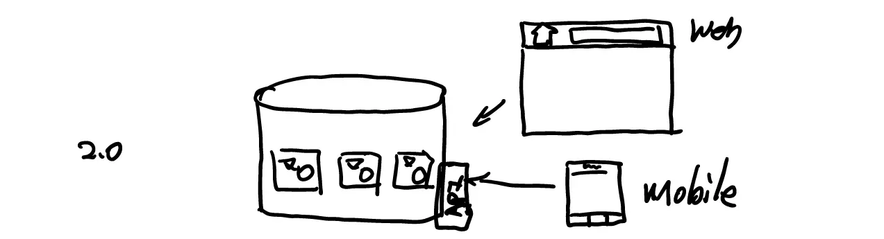 2.0 新的移动趋势