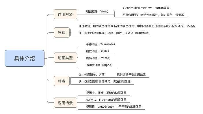 示意图