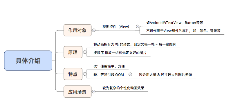 示意图