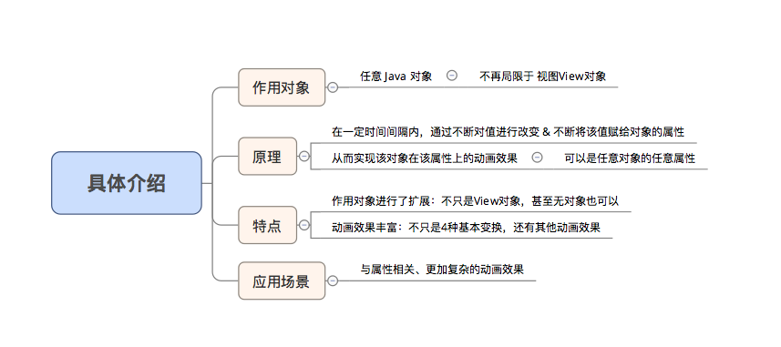 示意图