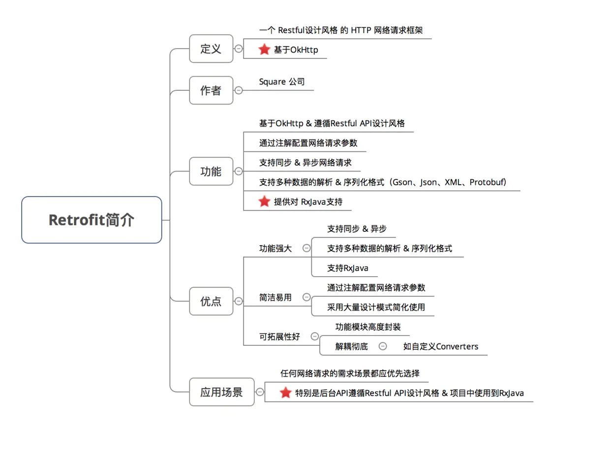 示意图