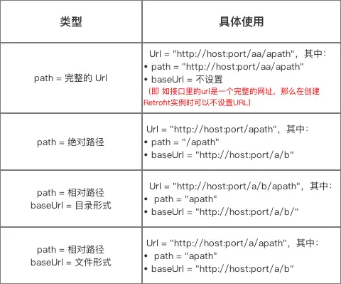 URL整合规则