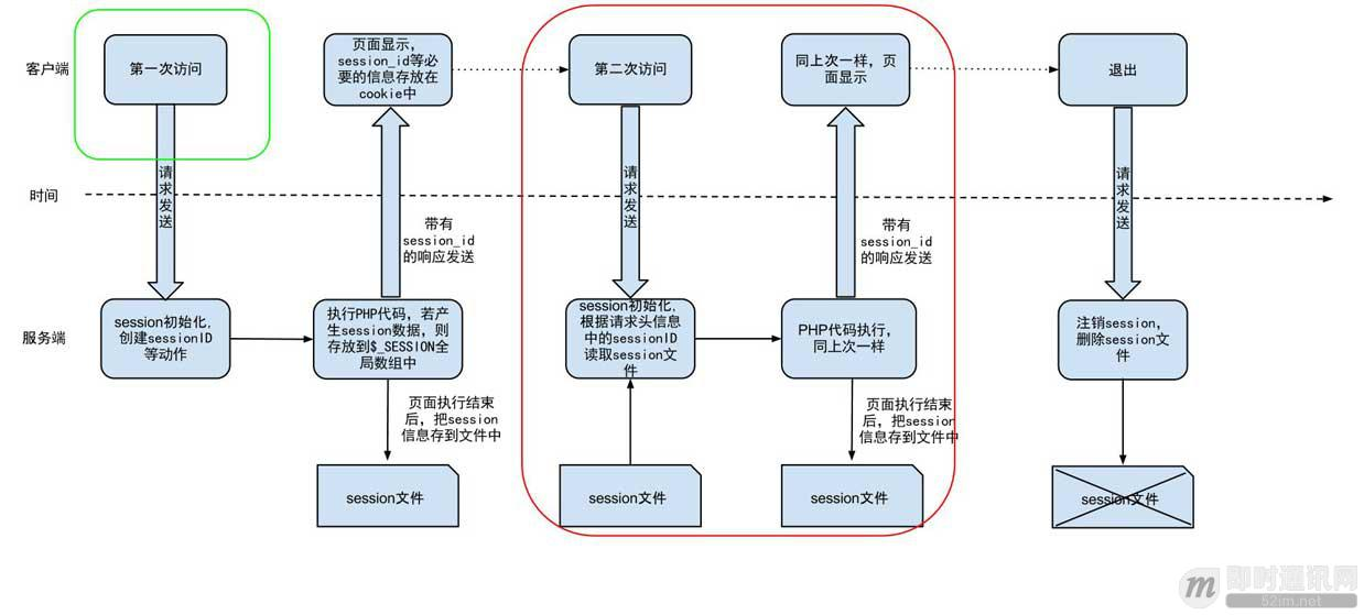 IM开发基础知识补课(四)：正确理解HTTP短连接中的Cookie、Session和Token_1.jpg