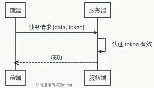 IM开发基础知识补课(四)：正确理解HTTP短连接中的Cookie、Session和Token_2.jpg