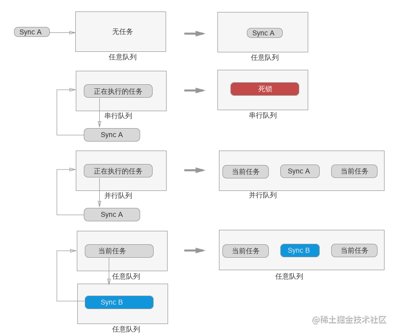 swift开发app教程_苹果6越狱教程ios12_https://bianchenghao6.com/blog_Ios_第3张