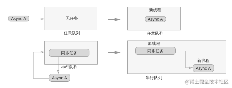swift开发app教程_苹果6越狱教程ios12_https://bianchenghao6.com/blog_Ios_第4张