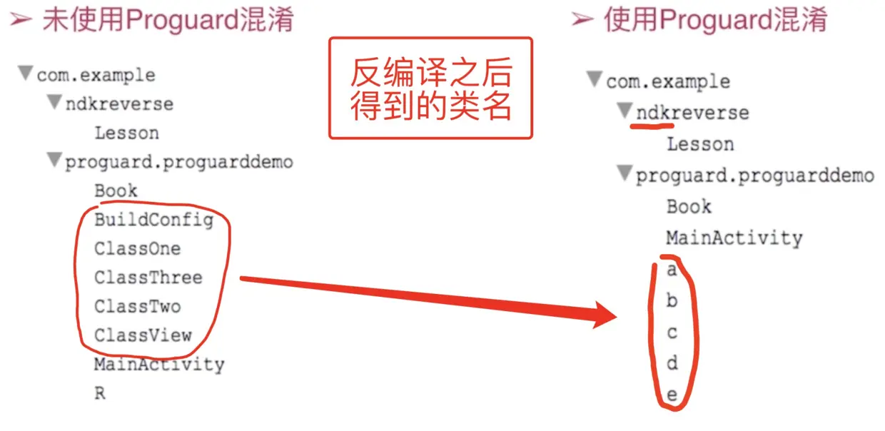 反编译之后得到的类名