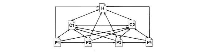SEO 站内优化-树形链接结构
