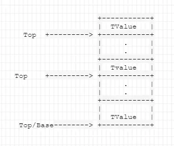 lua栈简单示意图