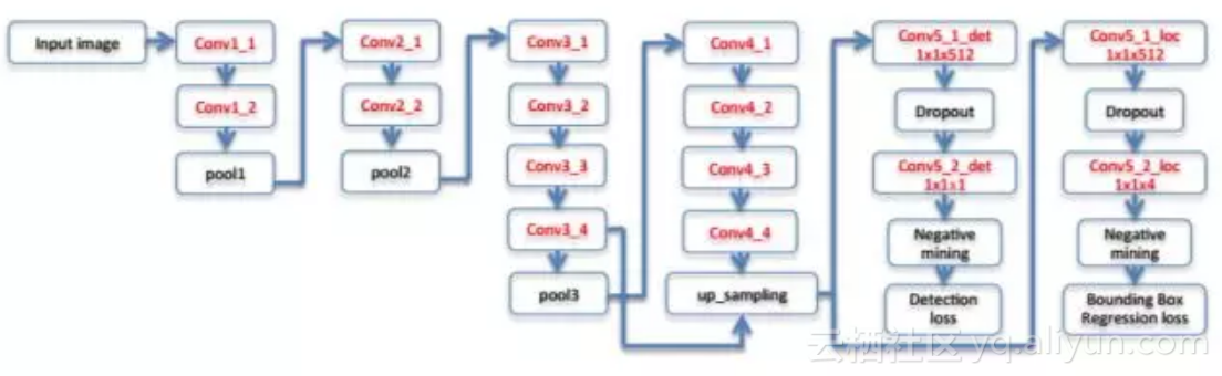 520a25eac63f032e6511ddc43fc3f24249312c2e