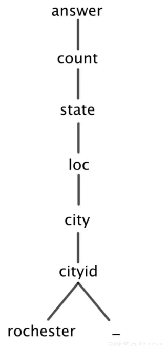 3b45f5f36af19bb23b0c9a5039dbe13e0bddb17f