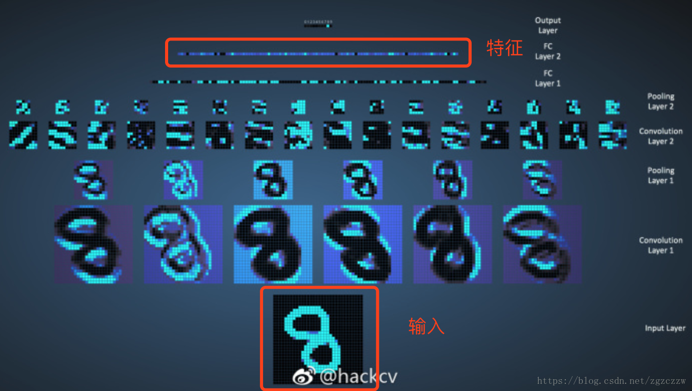 这里写图片描述 这里写图片描述