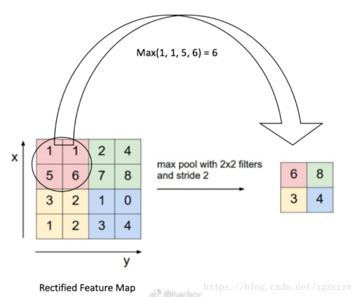 这里写图片描述 这里写图片描述
