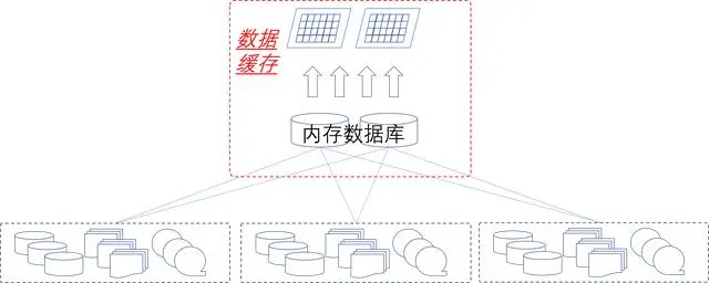 微服务开发中的数据架构设计