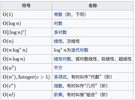 O的几种常用表达