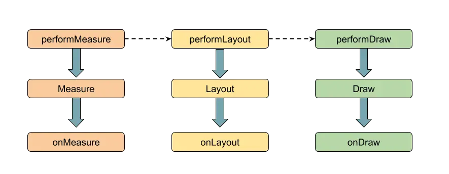 Android view的绘制流程.png