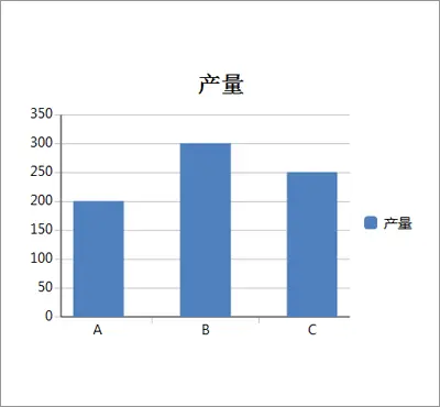 丰富的图表支持