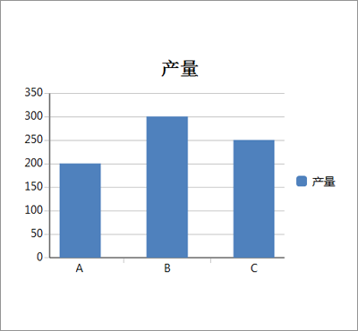 丰富的图表支持