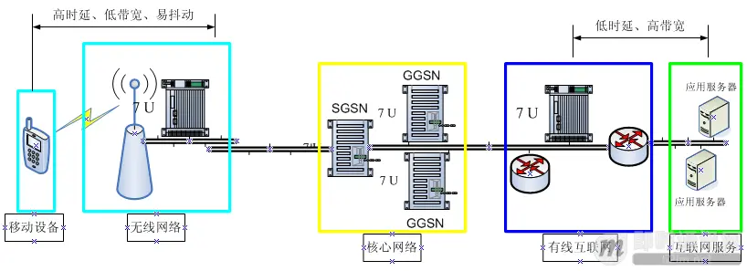 移动端IM开发者必读(一)：通俗易懂，理解移动网络的“弱”和“慢”_1.jpg