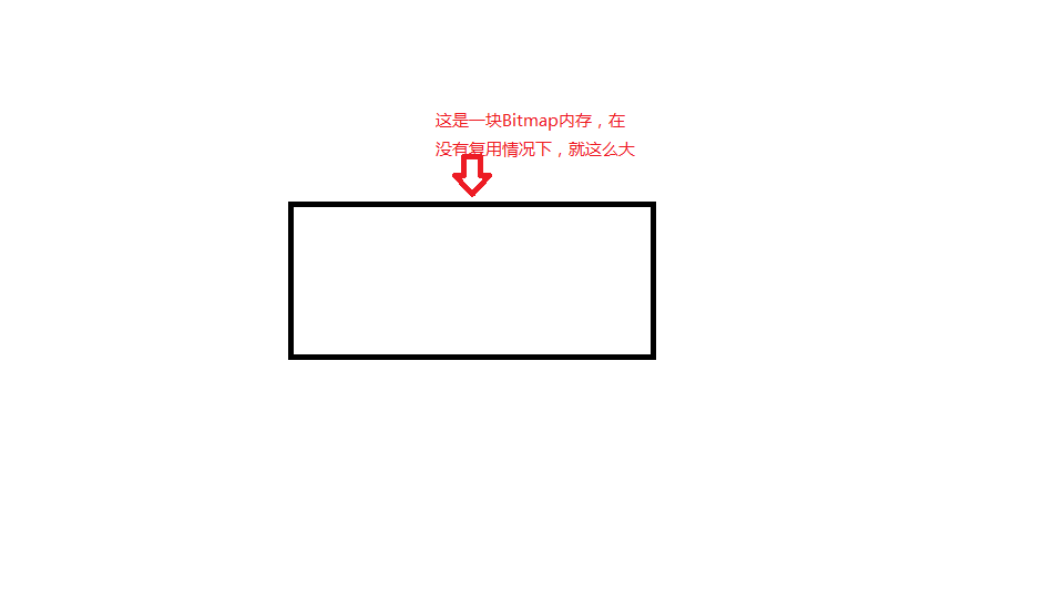 bitmap没有复用