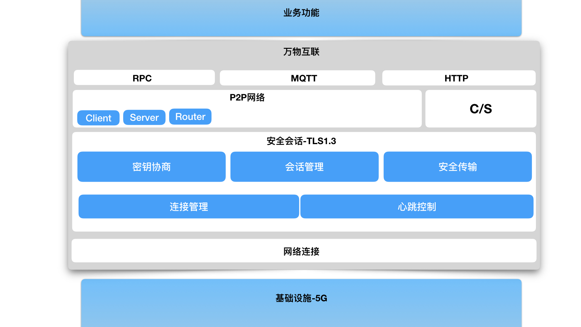 connect.001.jpeg connect.001.jpeg