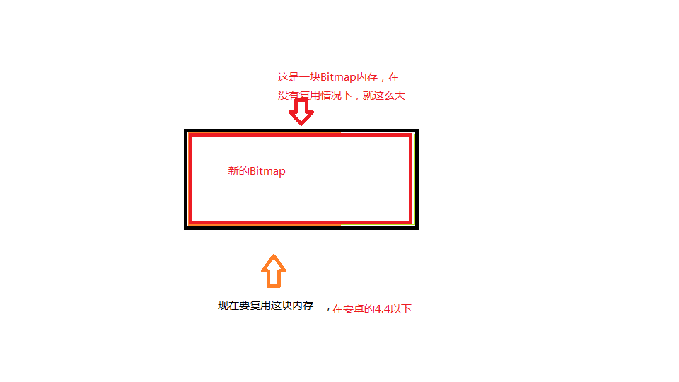 bitmap在4.4以下复用
