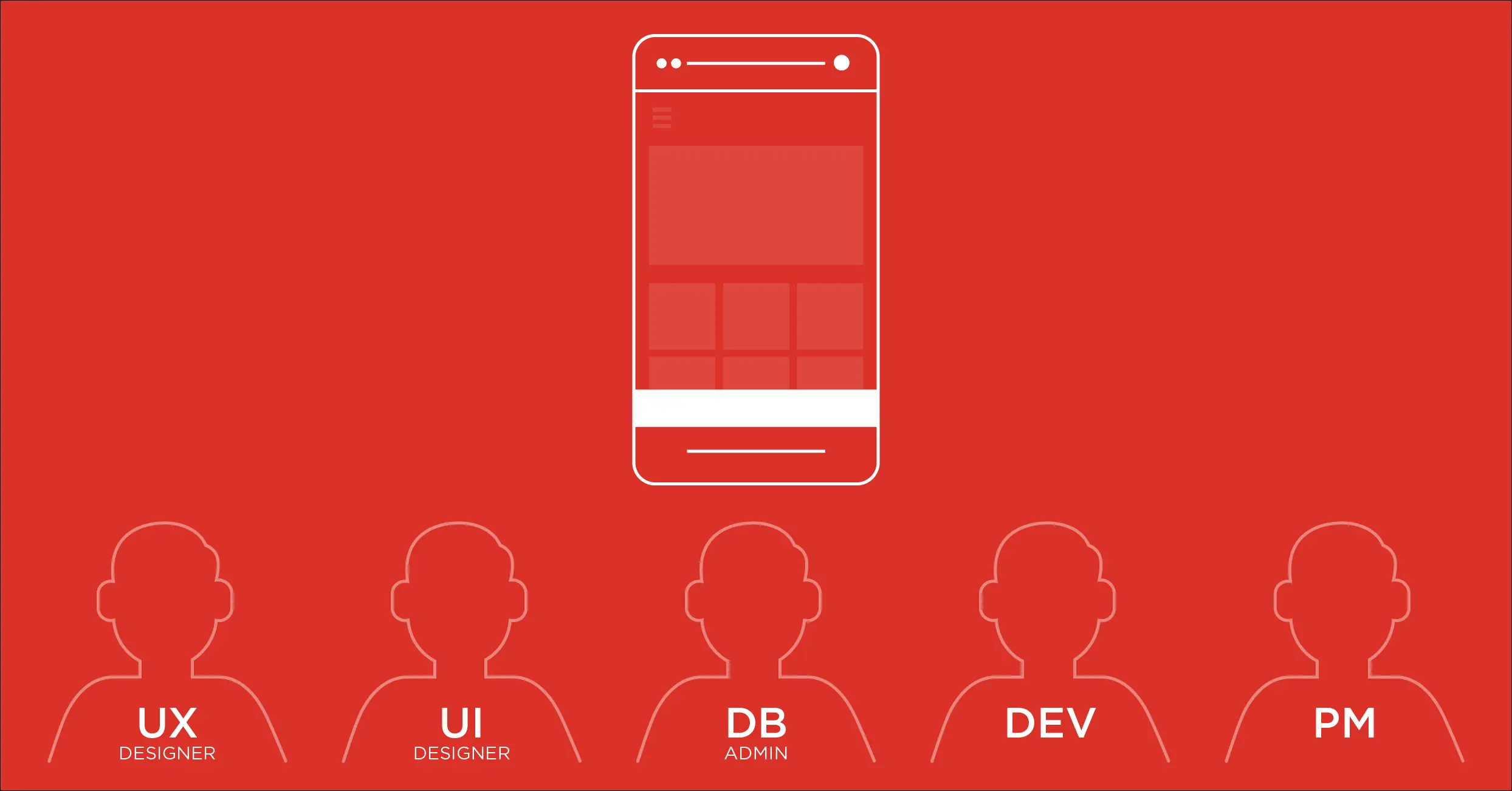 Android Architecture stakeholders